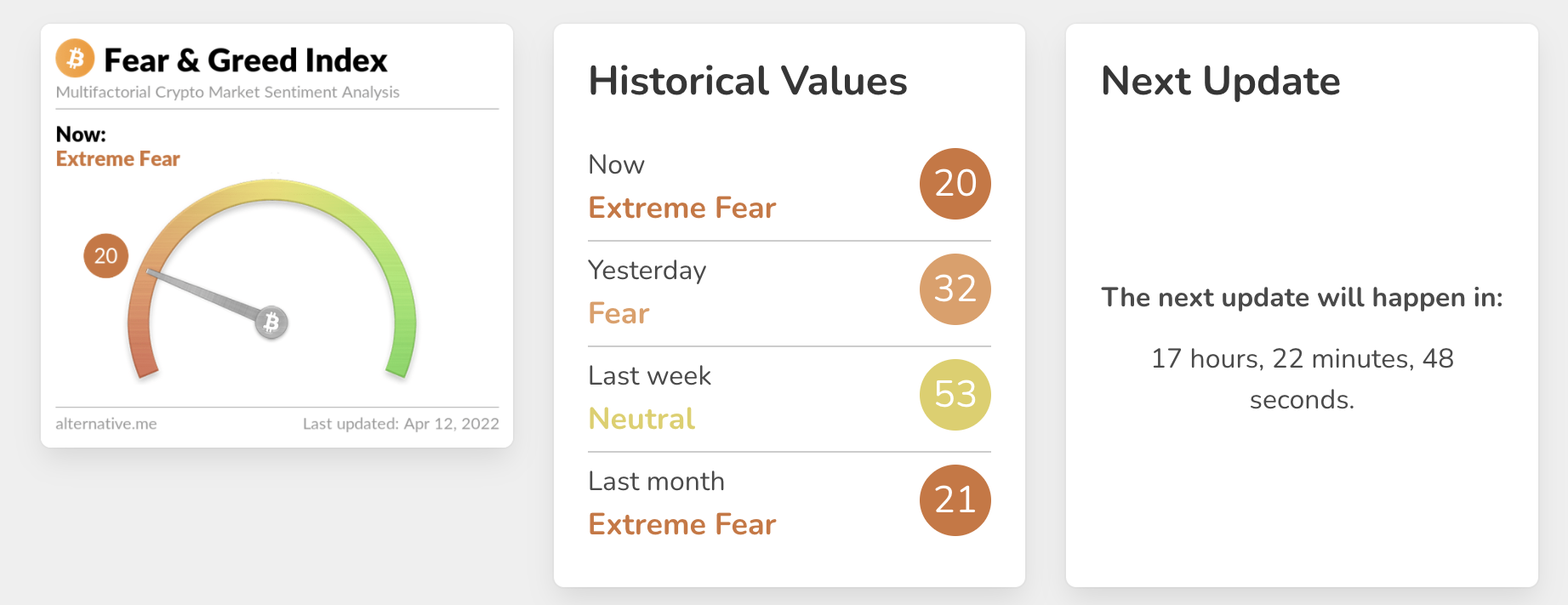 Hướng dẫn đọc chỉ số Fear and Greed Index là gì